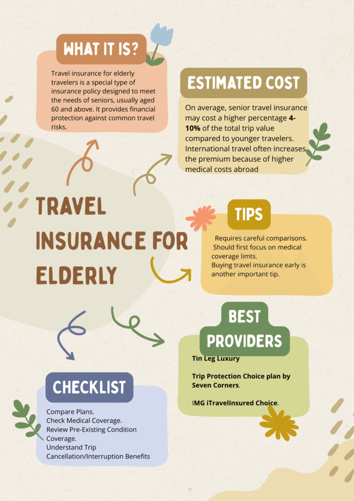 travel insurance for elderly

